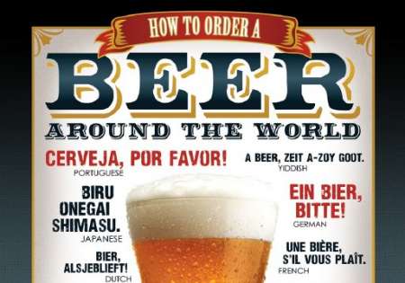 BEER How to Order